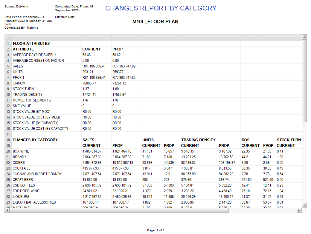 how-to-report-on-changes-when-floor-planning-dotactiv-powerbase